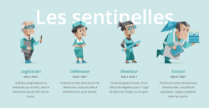 Force - Les Sentinelles