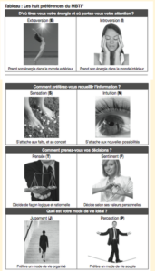 Les_4_dimensions_du_MBTI